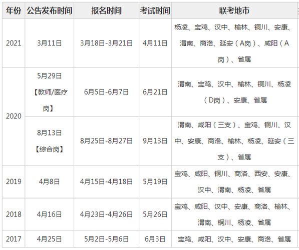 武汉事业编报名时间及相关信息全面解析