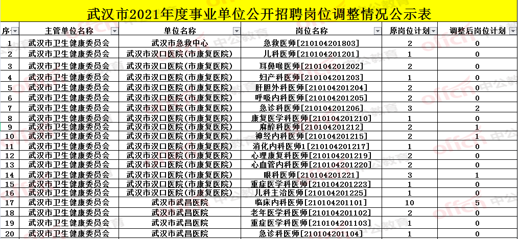 武汉事业编制招聘2021，城市人才争夺战中的机遇与挑战并存