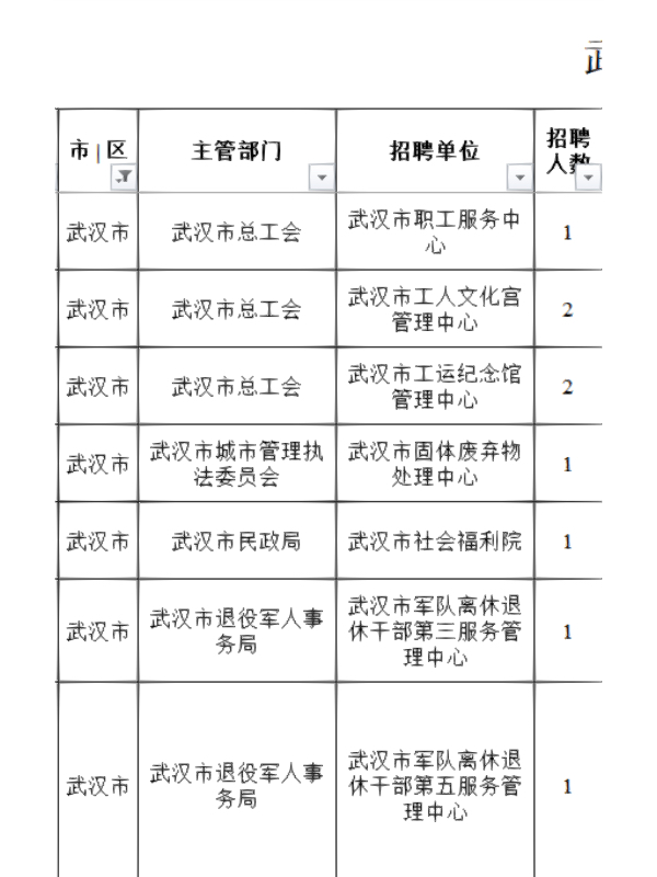 武汉事业编制招聘岗位全面深度解析