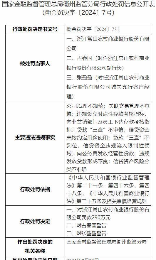 多家银行因贷款管理违规被罚，行业乱象引发关注，监管措施紧跟其后