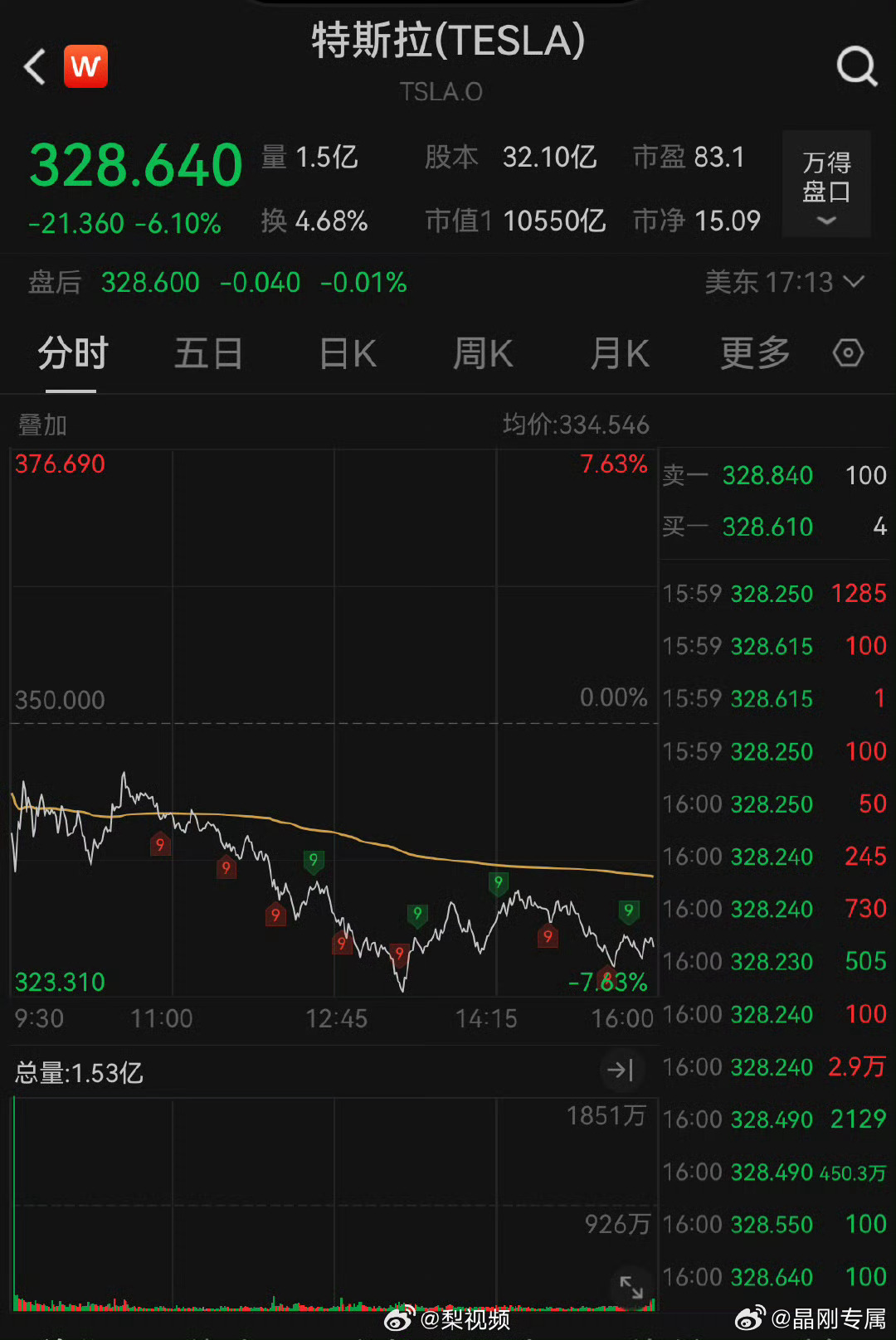 特斯拉市值大幅下滑背后的深层原因解析，市值一夜蒸发超5700亿元