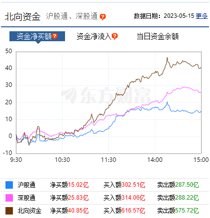 A股新一轮行情起点，机遇与挑战同在