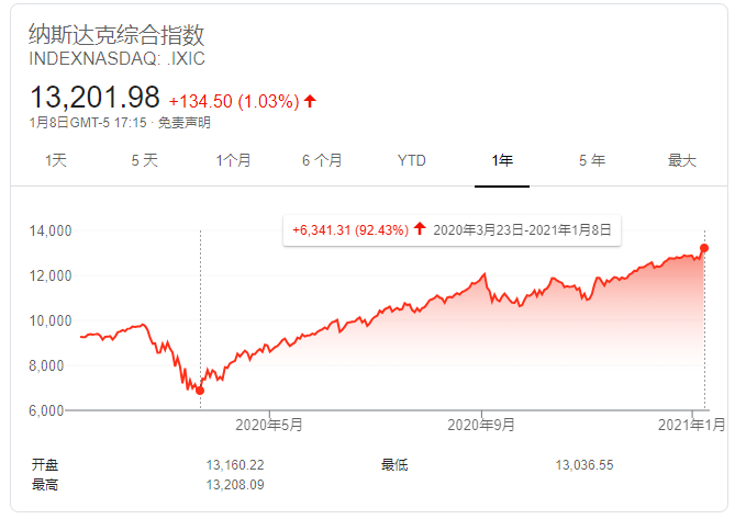 华尔街警告，比特币价格面临下跌风险