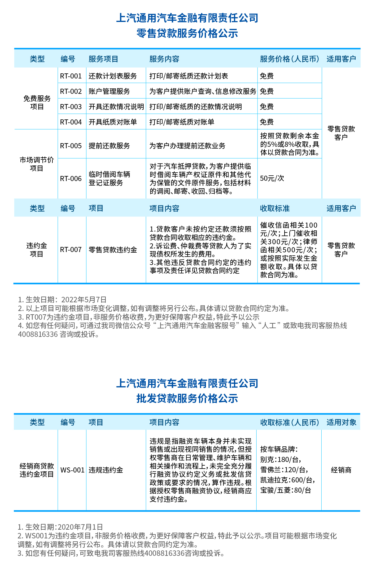 通用汽车金融高级债券策略，发行影响与展望