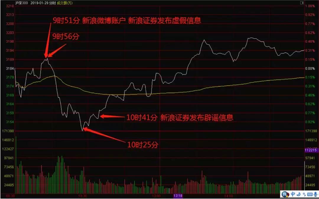 证监会辟谣再融资加速，市场反应及未来展望分析