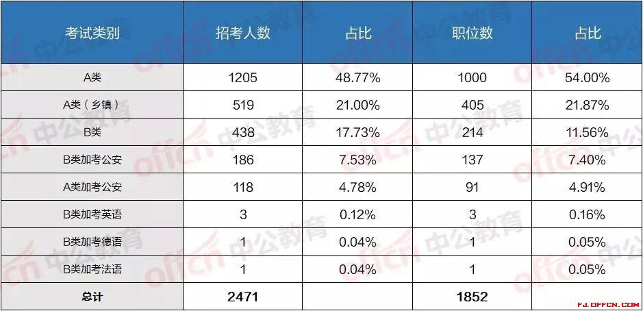 事业单位应届毕业生招聘，人才战略驱动未来动力增长