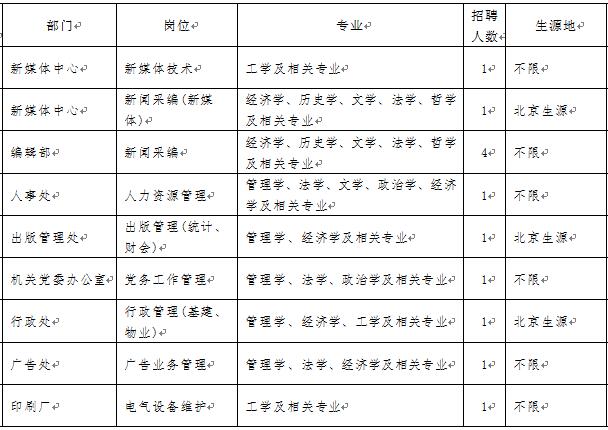 应届生事业编制岗位探索，启示与展望