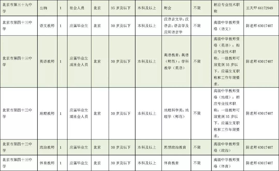 事业编应届生占比现状、分析及未来趋势探讨