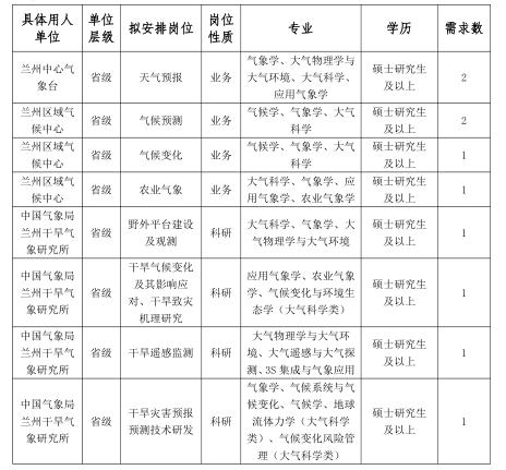 事业编应届生岗位报考攻略指南