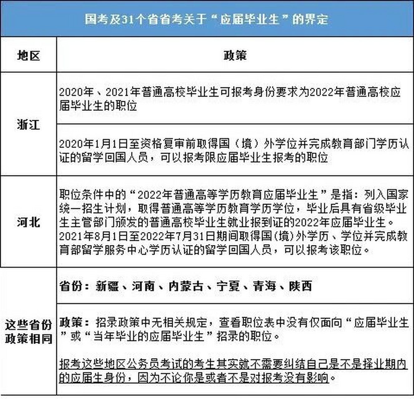 应届生报考事业编指南，如何界定身份？