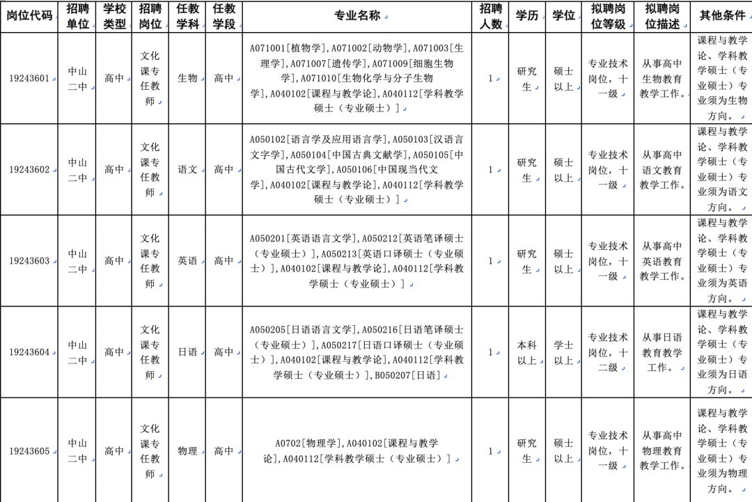 应届生事业编现场资格确认详解，流程、要点及注意事项指南