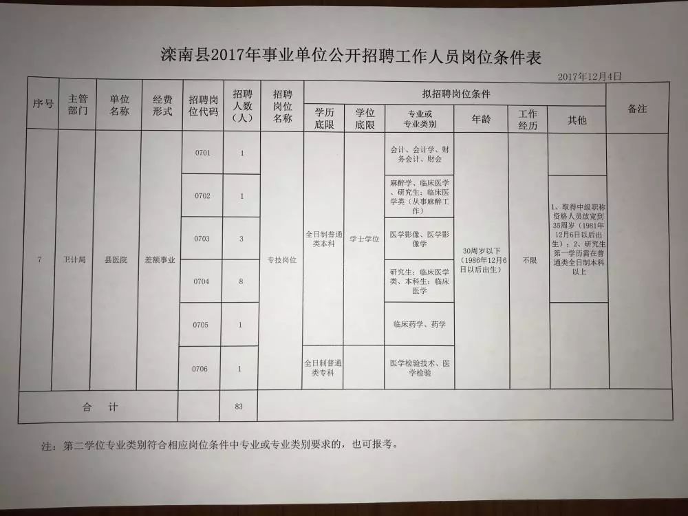 事业单位公开招聘人员登记表全面解析