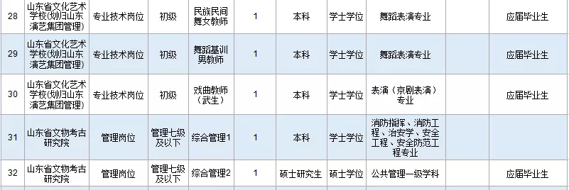 山东省属事业单位公开招聘，开放公平的人才招募大潮