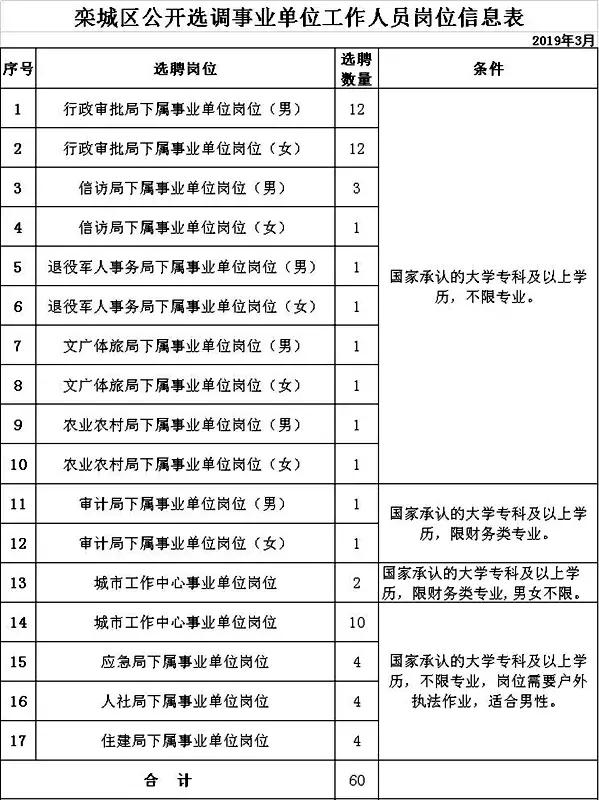 猫贪余温 第7页