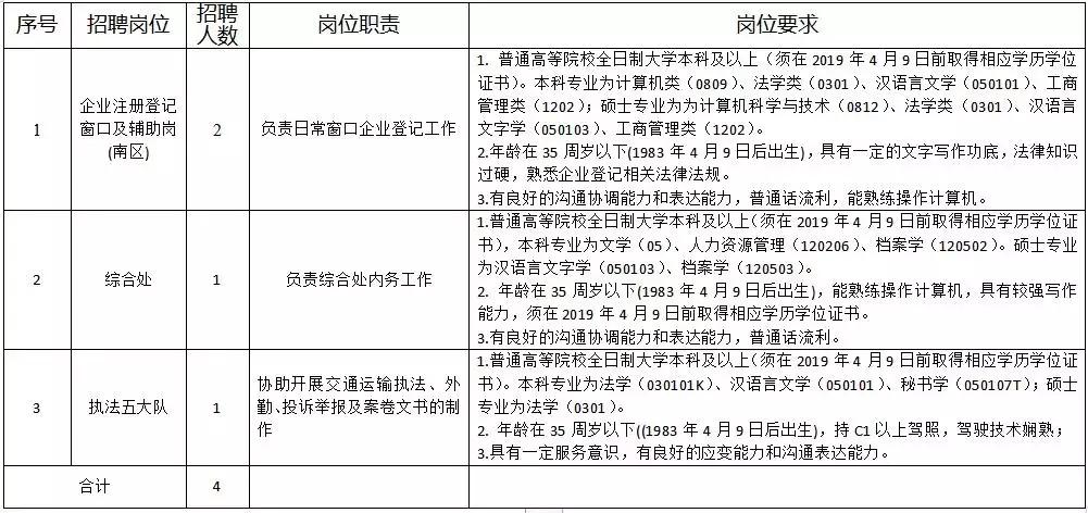 成都事业单位最新招聘公告发布，背景、内容、政策与待遇全解析，求职机会不容错过！