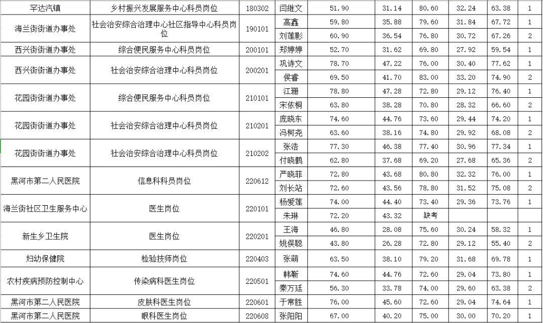 事业单位招聘工作人员考核报告详解