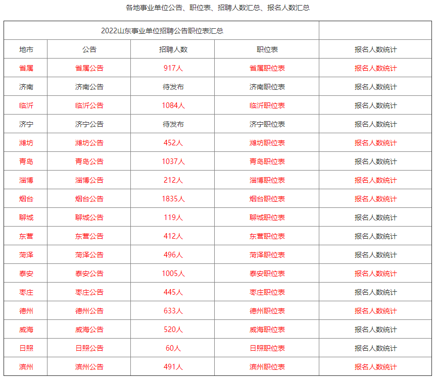 事业单位公开招聘分类的探索与实践