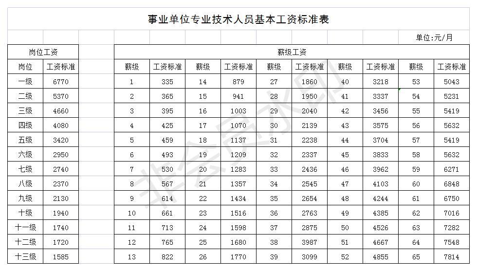 事业单位官网入口，一站式服务与管理创新平台