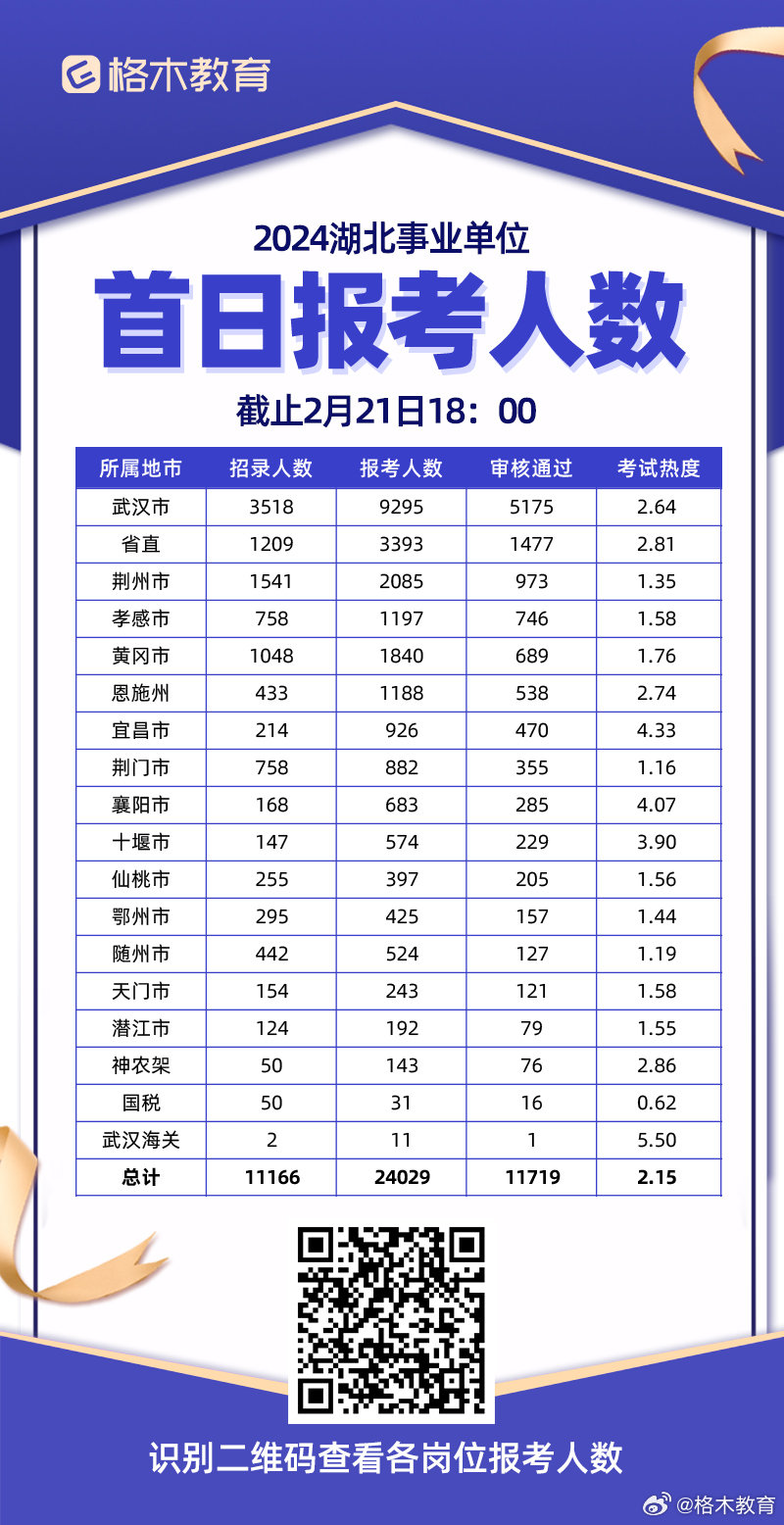 备战2024下半年湖北事业单位招聘，洞悉趋势与策略攻略