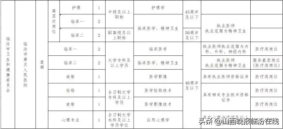 事业单位社会招聘公告获取途径解析