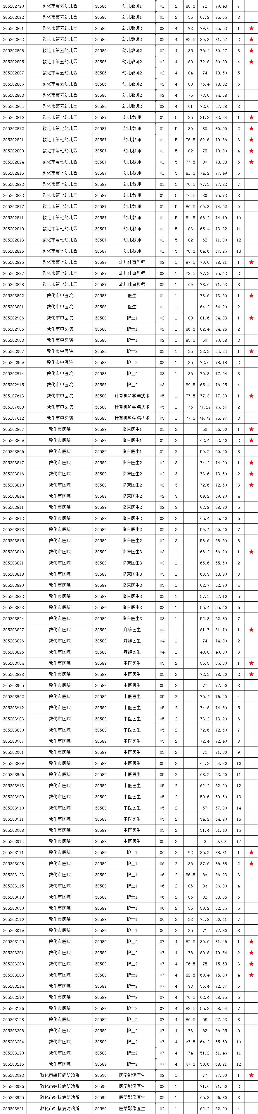 事业单位公开招聘简章通告发布，开启新一轮人才招募大门