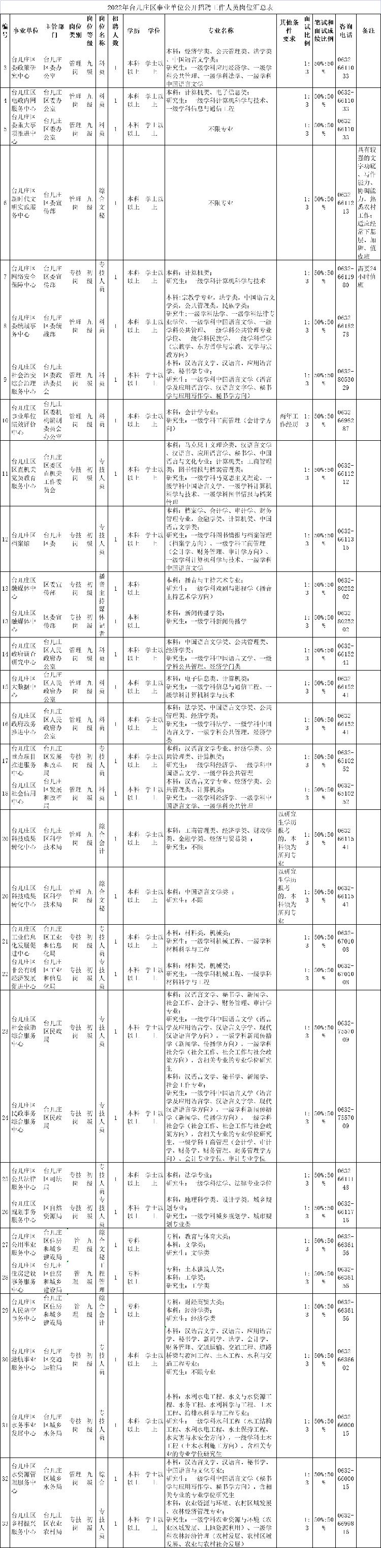 事业单位招聘公告汇总，探索职业发展新路径的大门已经开启