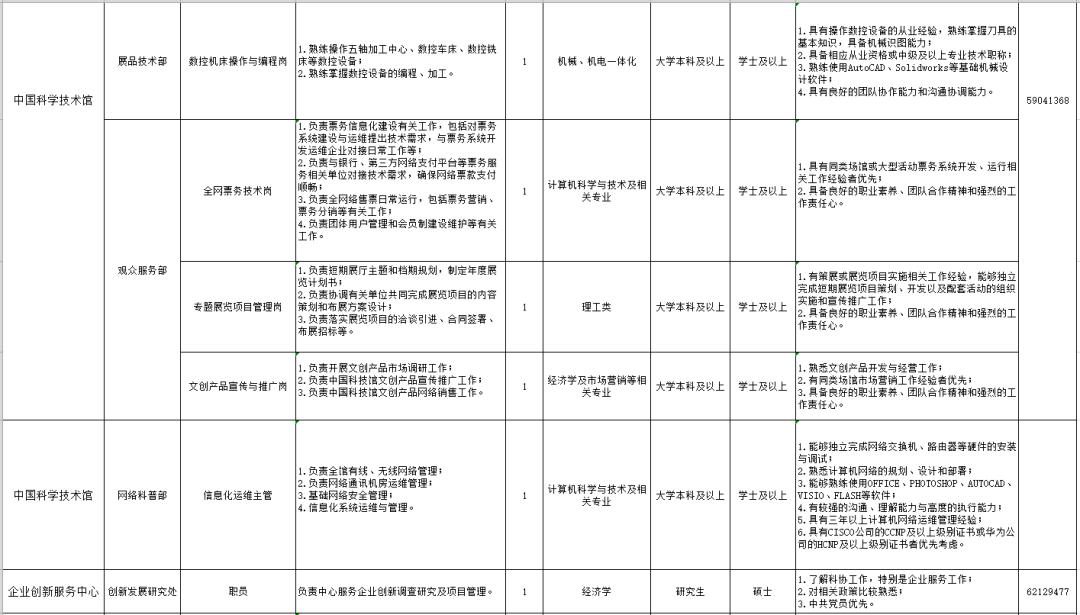 事业单位社会招聘，构建公共服务精英团队