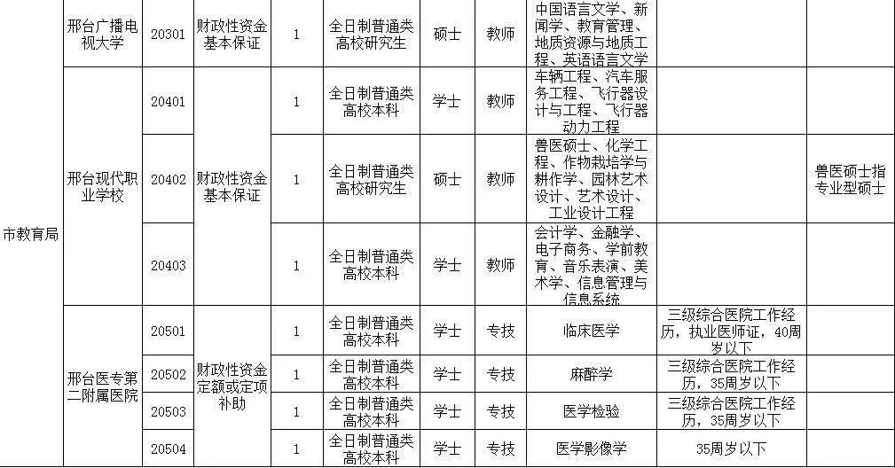 事业单位社会工作者的招聘策略与实践探索