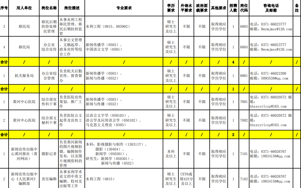 事业单位招聘公告发布渠道与查询途径详解