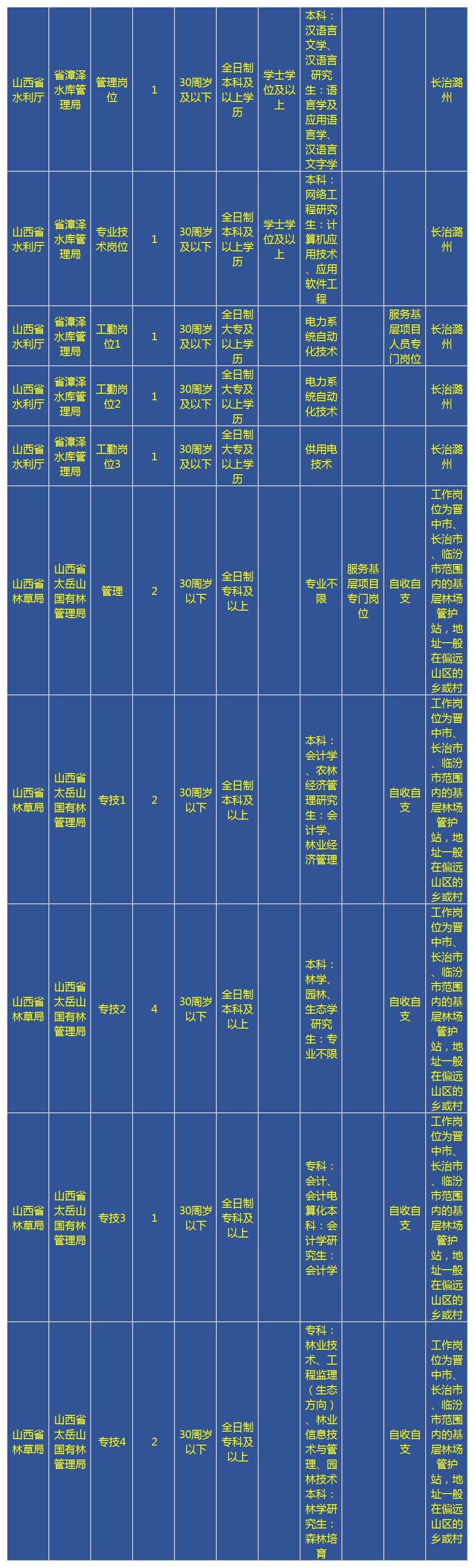 事业单位招聘公告查看全面指南