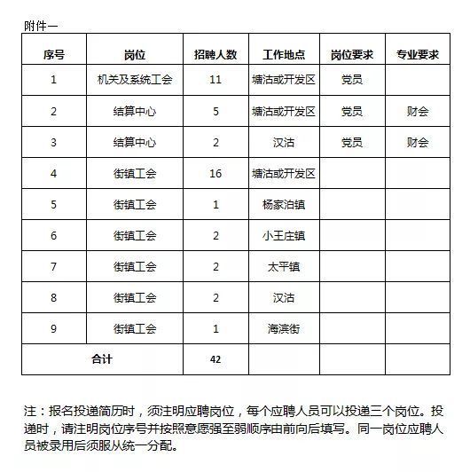 天津总工会招聘启事