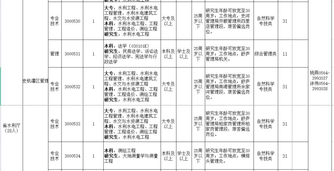 安徽省事业单位招聘启事