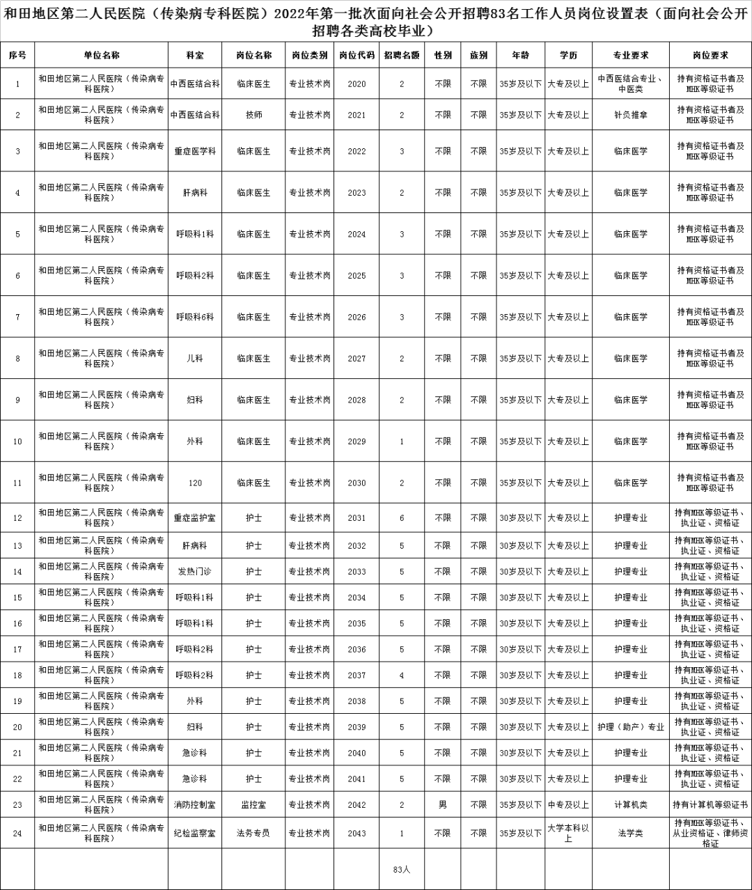 新疆下半年事业单位招聘公告发布