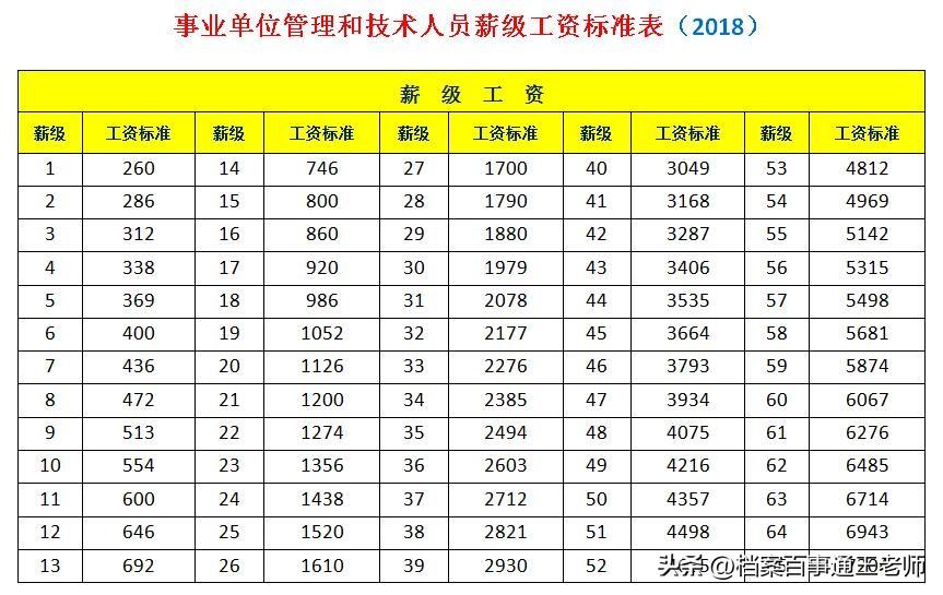 事业单位2024年招聘启事