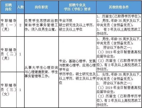 最新事业单位招聘公告概览