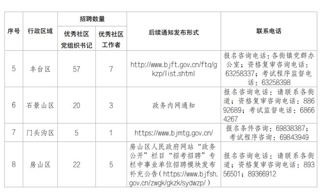 事业单位定向招聘社区工作者，构建和谐社会关键举措