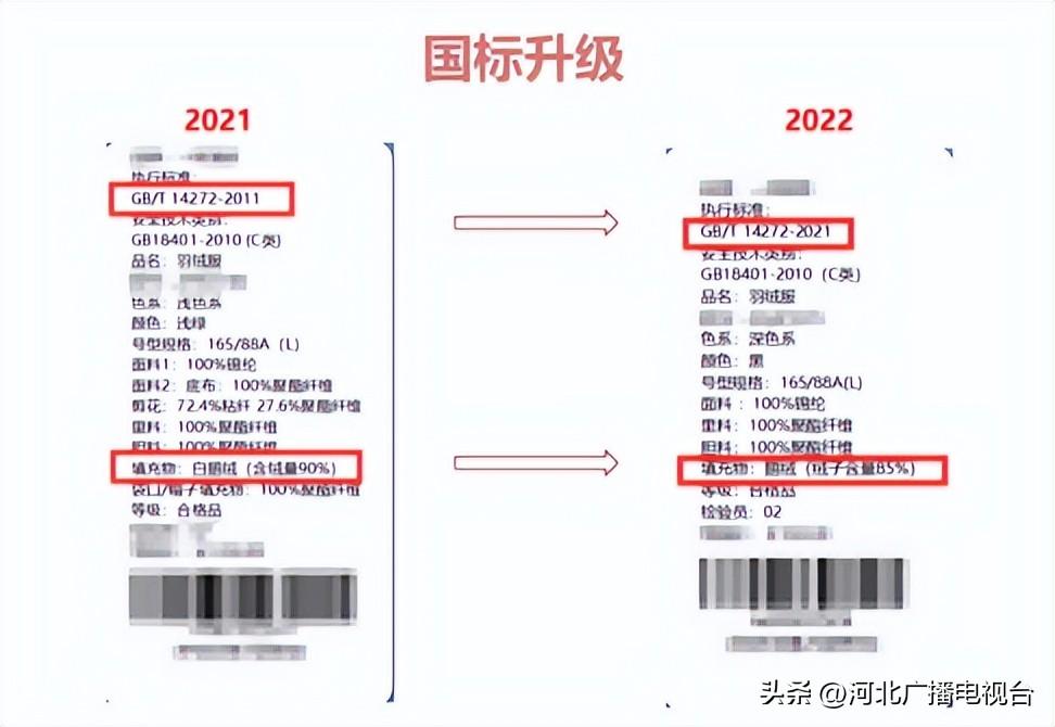 羽绒制品选购指南，低于这个价格可能买不到真羽绒