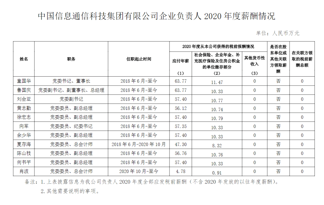 揭秘，97家央企高层年薪公开，一把手薪酬曝光！