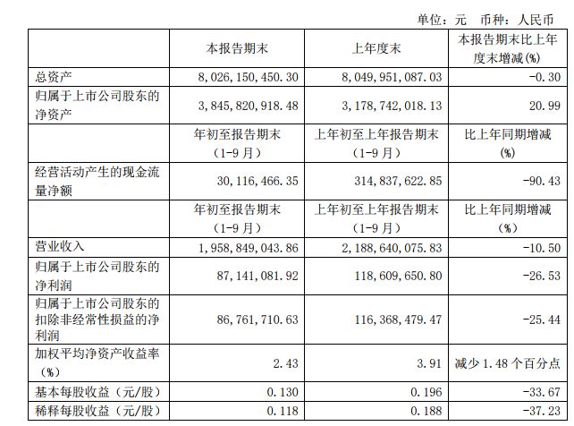 多元成功维度展现亮眼成绩单