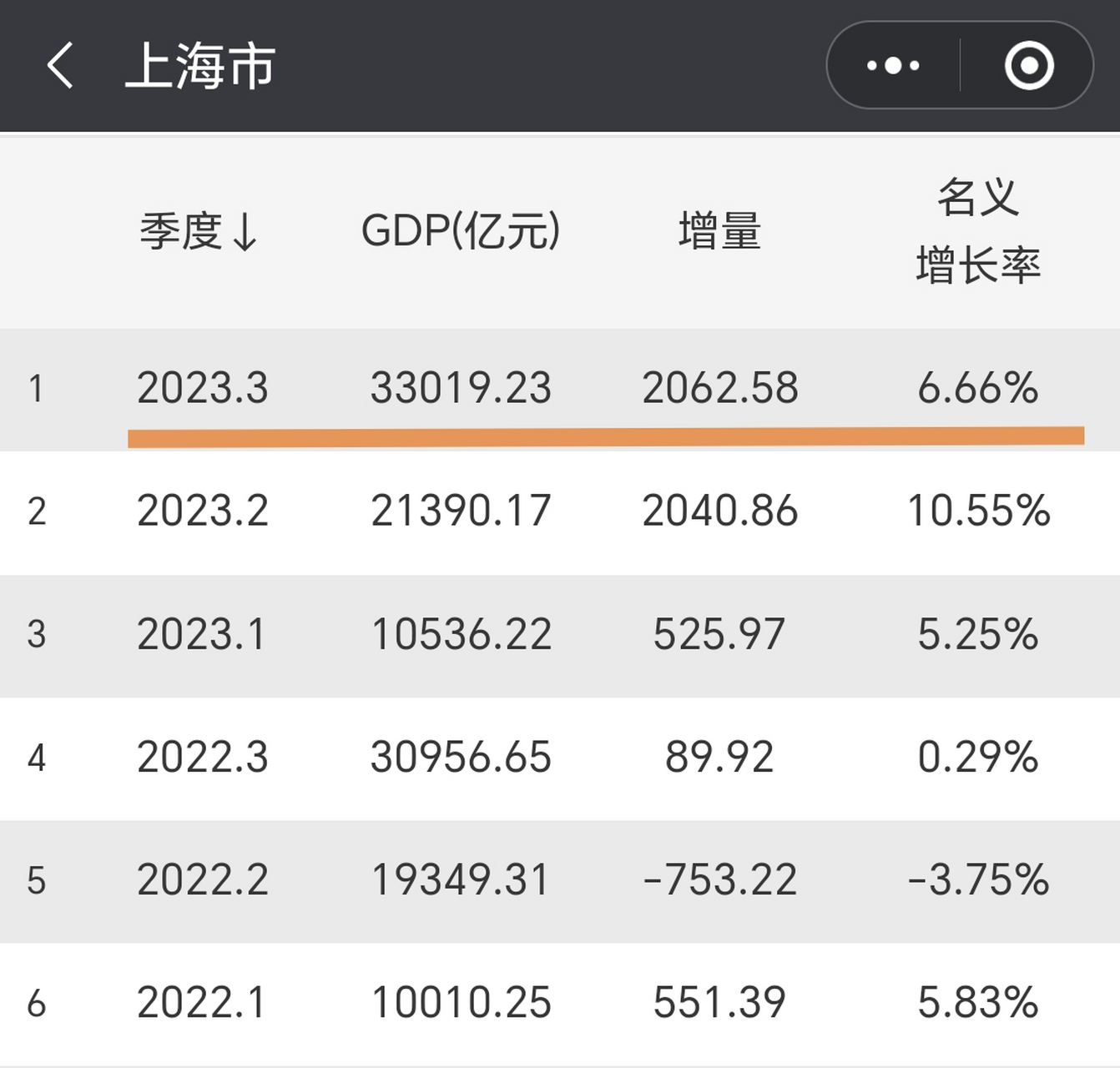 上海GDP预计突破五万亿大关，繁荣背后的驱动力与挑战及应对之道