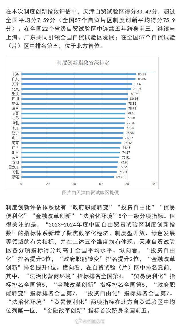 京津冀创新指数增速达11.5%，区域协同发展的强劲驱动力