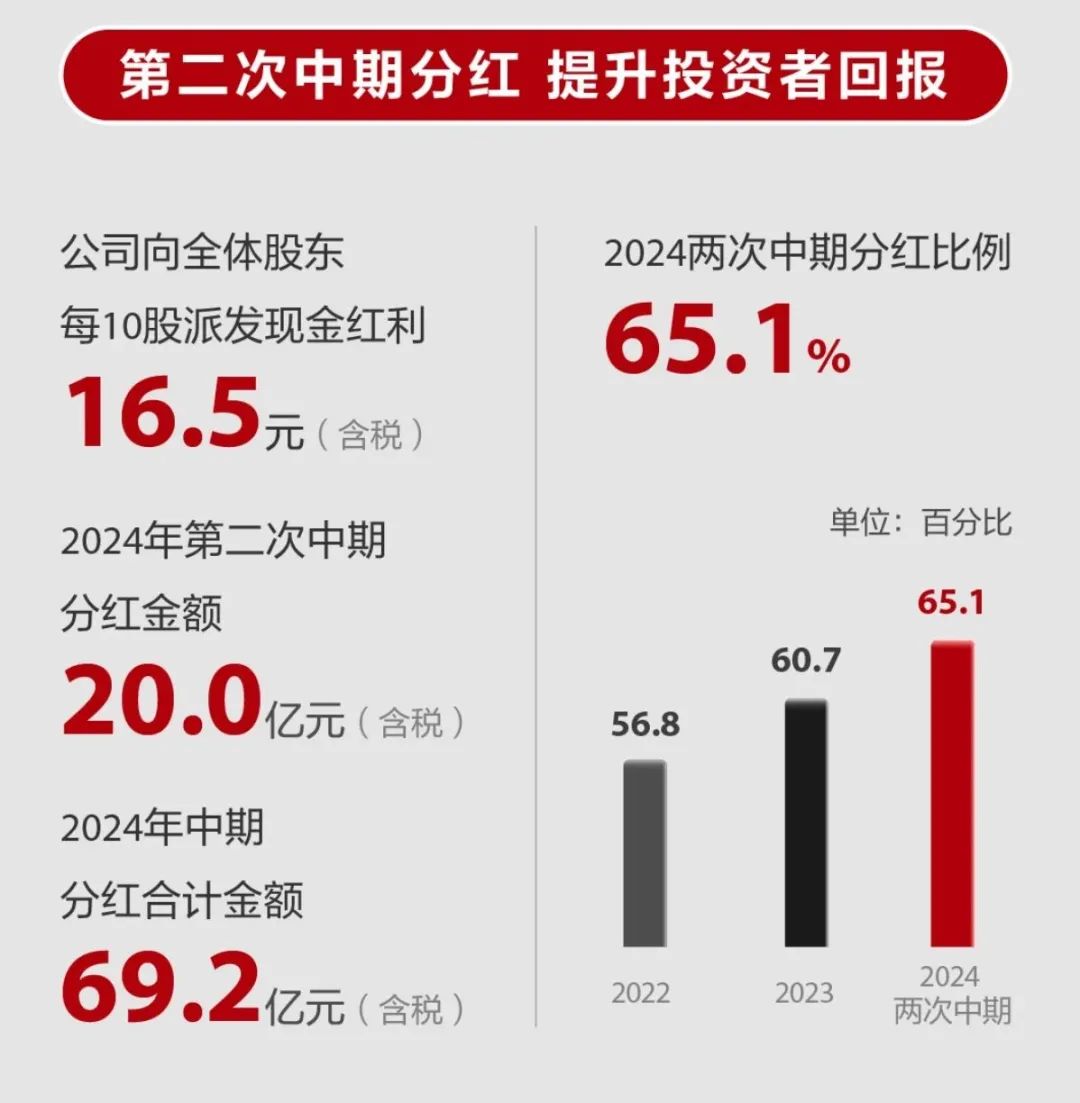 市场繁荣下的投资者福音，预测2024年A股分红达2.67万亿