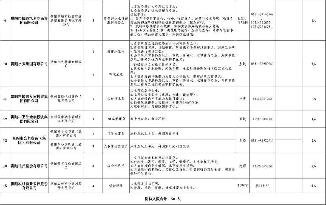 事业编定向招聘岗位的探索与实践