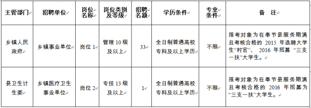 乡镇事业编制人员定向选聘策略与实践探索