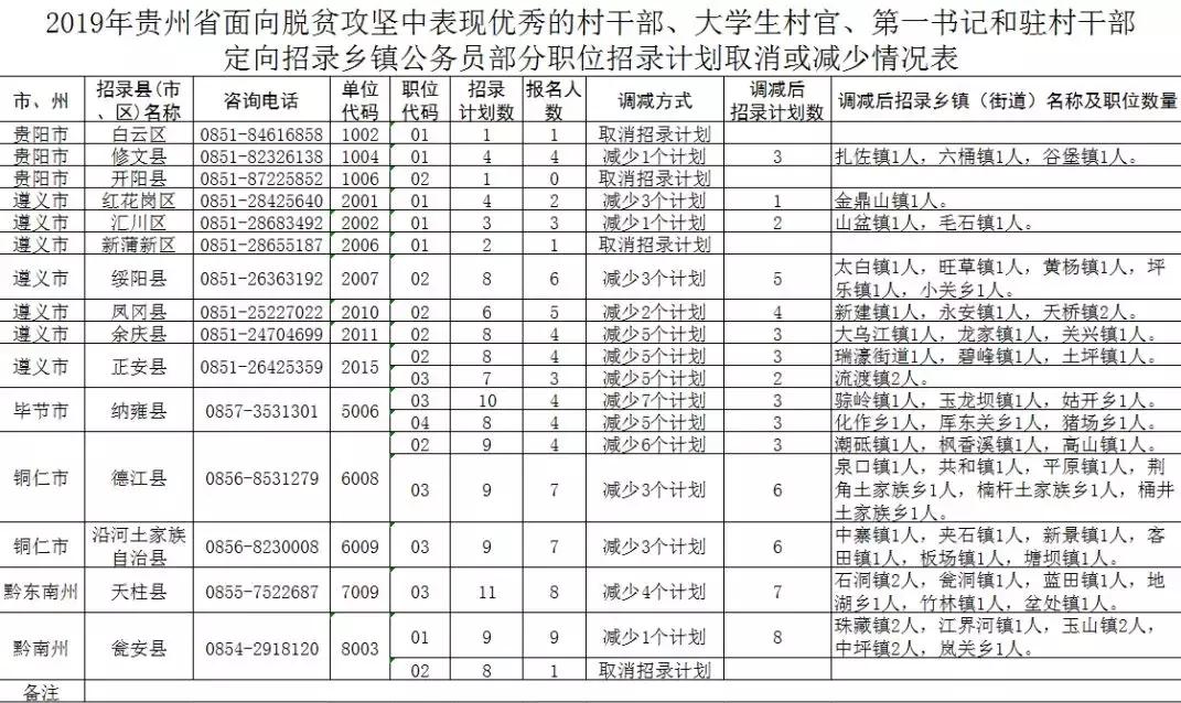 乡镇事业编考公务员定向岗位，机遇与挑战的并存