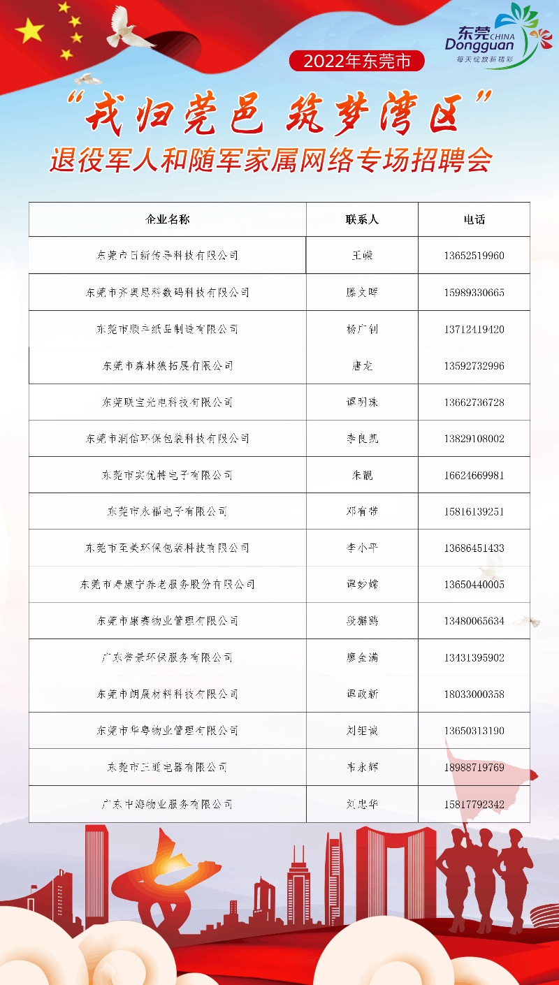 随军家属专项招聘，支持军事力量背后的职业道路铺设者