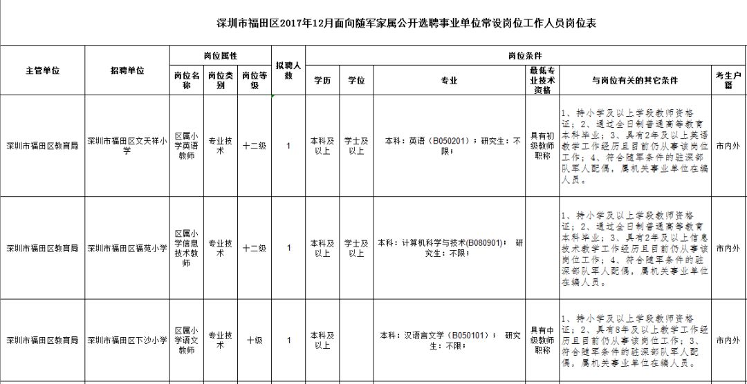 事业单位随军家属岗位，特殊的社会就业现象探究