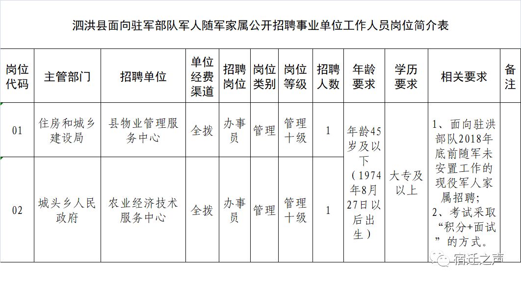 如何做好随军家属招聘工作，策略与步骤解析