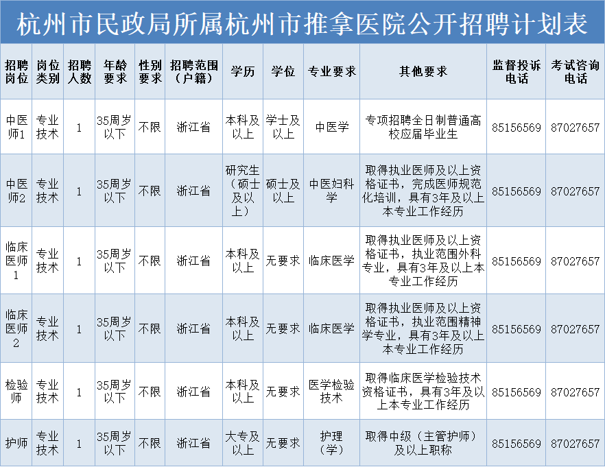 事业单位定向招聘的条件与要求解析