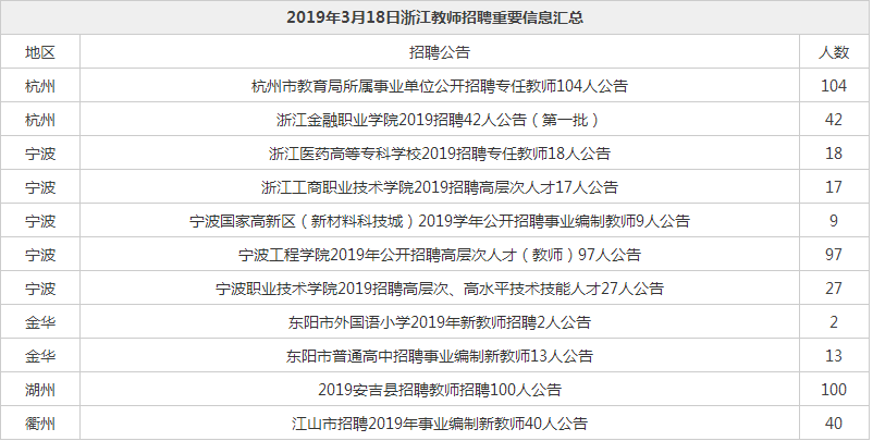 事业编教师招聘公告发布